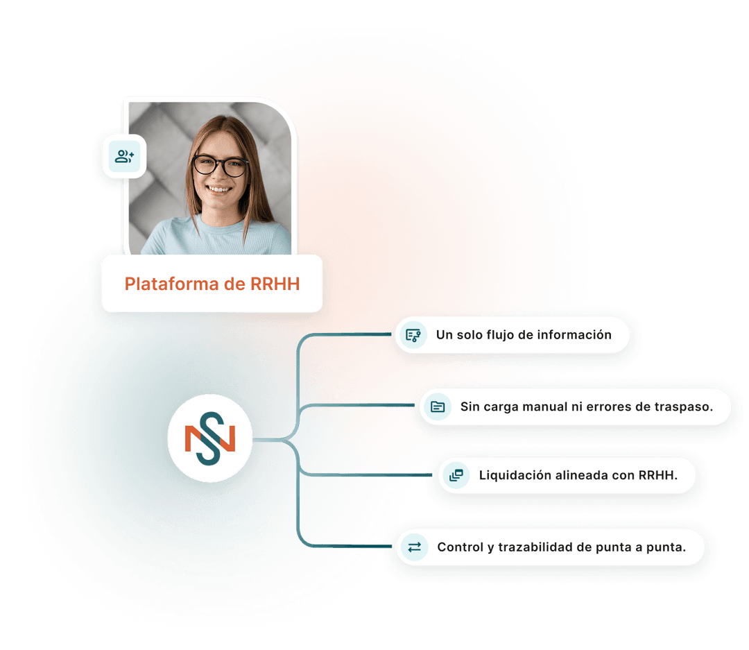 Diagrama de integración por API con plataformas de RRHH